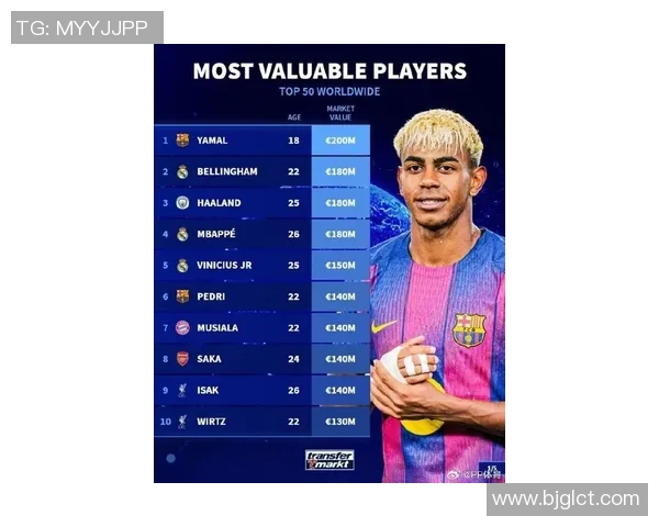 全球身价最高的五位足球明星揭晓他们的财富与成就 全球身价最高的五位足球明星揭晓他们的财富与成就