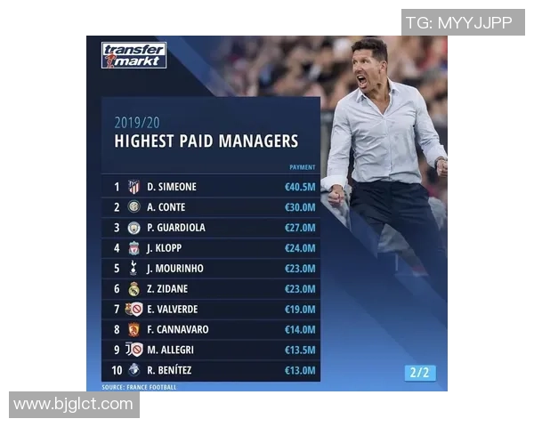 2018年全球足球球员年薪排行榜揭晓顶级球星收入对比分析